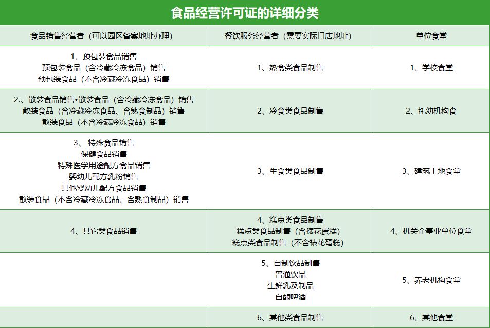 全面解析食品經(jīng)營(yíng)許可證